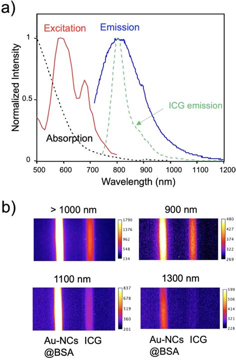 A Fluorescence And Absorption Spectra Of Au Ncsbsa In Phosphate