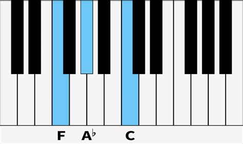 F Minor Piano Chord How To Play F Minor On The Piano