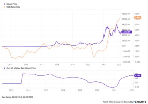 7 Best Asset Classes To Hedge Against Inflation Nasdaq