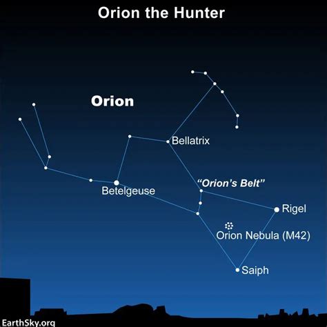 Orion's Belt Spiritual Meaning