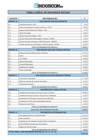 Encargos Sinduscon N O Desonerado Pdf