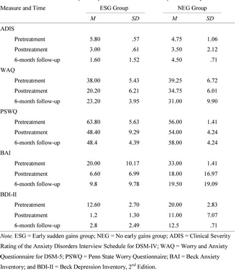 Figure 1 From Facing The Unknown Behavioural Experiments For