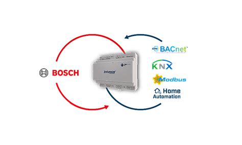 Bosch Commercial VRF Systems To KNX Application