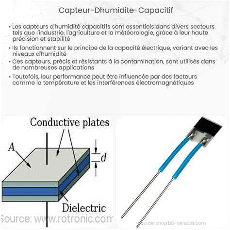 Capteur d humidité capacitif Comment ça marche application et avantages