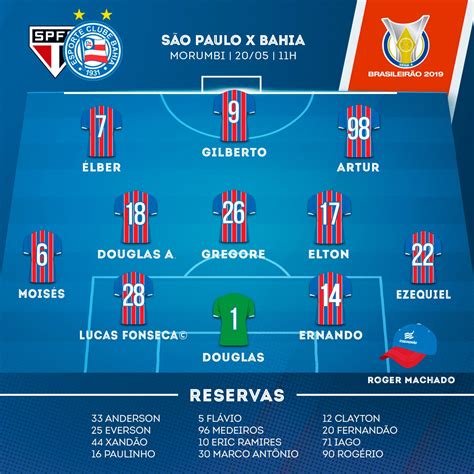 Com Mudanças Bahia Está Escalado Para Enfrentar O São Paulo