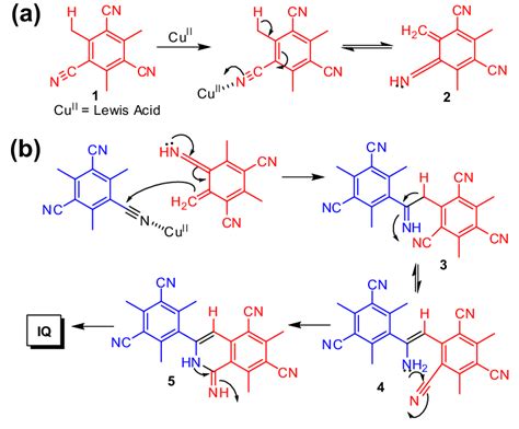 Scheme 1. (a) Lewis acid catalyzed tautomerization of 1-2; (b ...