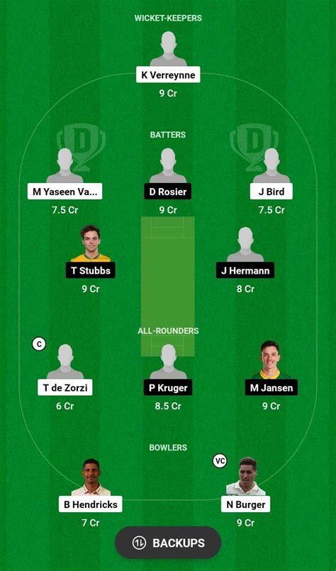 Wep Vs War Dream11 Prediction Top Fantasy Picks Player Availability