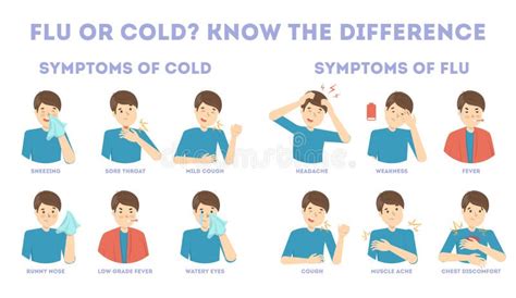 Infographic Kalla Och Influensatecken Feber Och Hosta Vektor