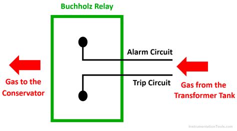 What is a Buchholz Relay? Working Principle