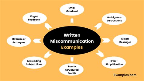 Written Miscommunication - 19+ Examples, How to Avoid