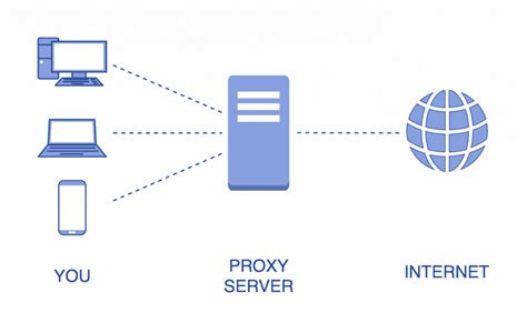 Proxy Vs Reverse Proxy Using A Real Life Example