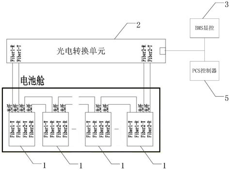 一种高压级联储能系统通信装置和高压级联储能系统的制作方法