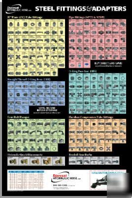 Hydraulic Fittings Chart - Hydraulic Hose Fittings Chart Menu And Free ...