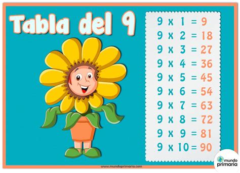 Tabla Del Tablas De Multiplicar, Multiplicar, Tabla De, 54% OFF