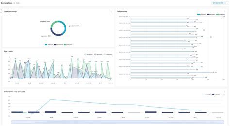 Apache Superset Bi Influxdata Influxdb