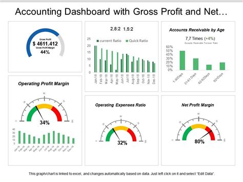 Gross Profit Margin Dashboard