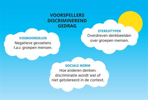 Discriminatie Van Lhbti Verminderen Gendi