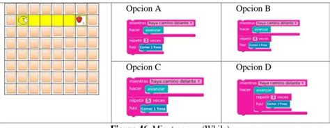 Procedimiento De An Lisis De Resultados Obtenidos Del Test De Pensamiento