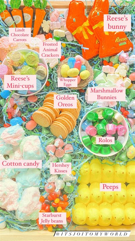 Easter Candy Board Itsjoitomyworld