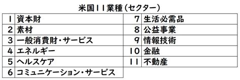 【分散投資術（業種編①）】日本と米国の業種分類比較と高配当銘柄 人生100年時代に備える二イマルクの投資日記