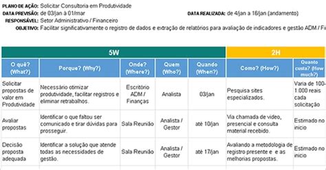 Gest O Escolar Exemplo De Plano De A O Escolar Pronto Novo Exemplo