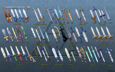 10 Best Swords from 'The Legend of Zelda' Series | Zelda II: The Adventure of Link | The Legend ...