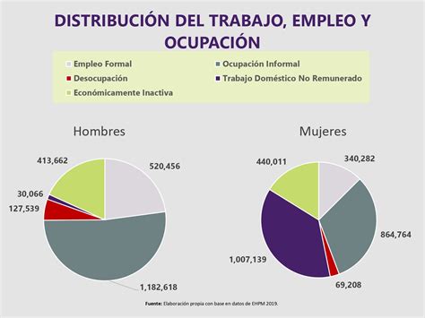 Proyecto De Presupuesto General Del Estado 2021 Desde Una Perspectiva