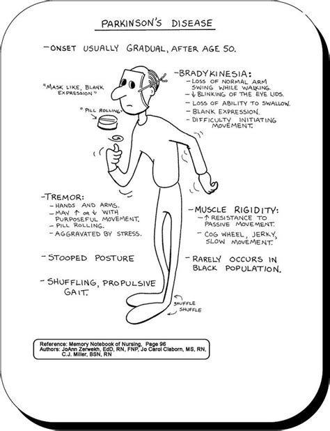 Parkinson S Disease Parkinson S Diseaseneurologynursing