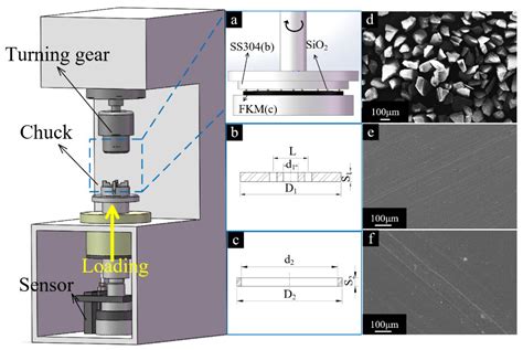 Polymers Free Full Text The Particle Breakage Effect On Abrasive Wear Process Of Rubber