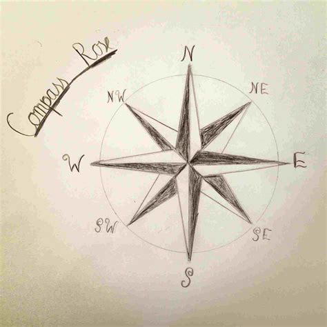 How To Draw A Compass Rose