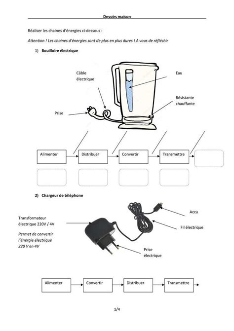 Chaine D Energie Dm La Technologie Par M Gerand Coll Ge Rabelais