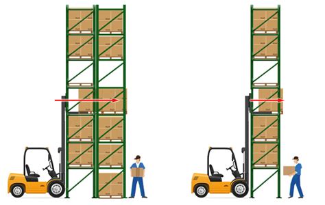 Ways To Prevent Pallet Rack Push Through Accidents