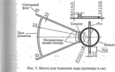 Ошибки при обучении технике толкания ядра и способы их исправления