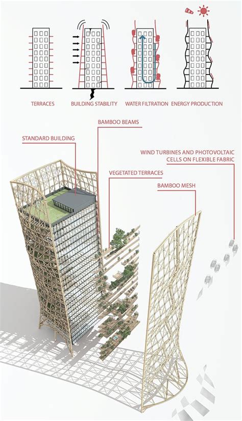 Skyscrapers And Scaffoldings In Symbiosis Yanko Design Urban