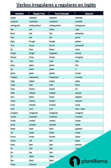 Verbos Irregulares Pdf Lista En InglÉs Para Imprimir