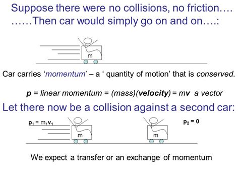 Bumper Car Collision Physics