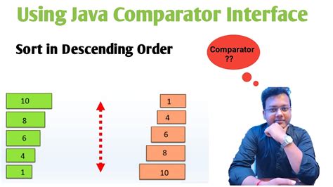 Sort An Array In Descending Order Using Java Comparator Arrays Sort