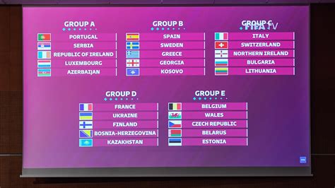 Los Grupos De La Fase De Clasificación Para El Mundial De 2022