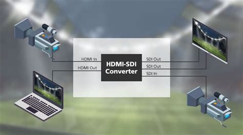 对 Hdmi Sdisdi Hdm I转换器的全面保护