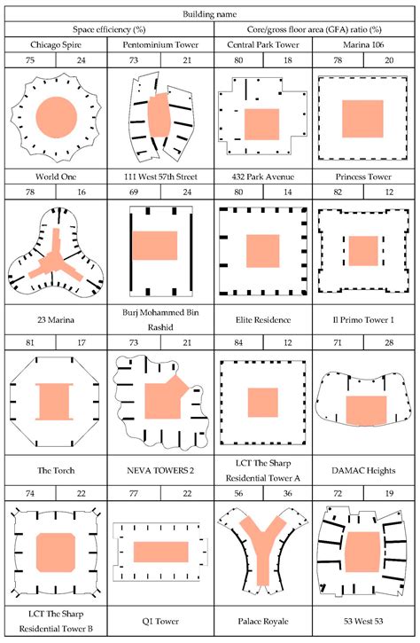 Architecture Circulation Core