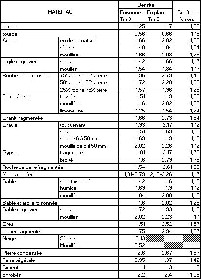 MÉTRÉS Densité de matériaux FORMATION B TP H