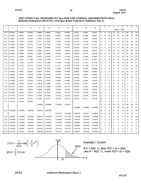 Jadual Kebarangkalian Normal Pdf