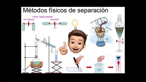 Métodos Físicos De Separación Youtube