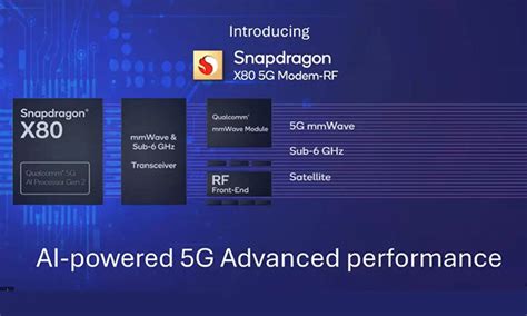 Snapdragon X80 Modem 5g Ai Tiên Phong Mạnh Mẽ Cho Flagship Tương Lai