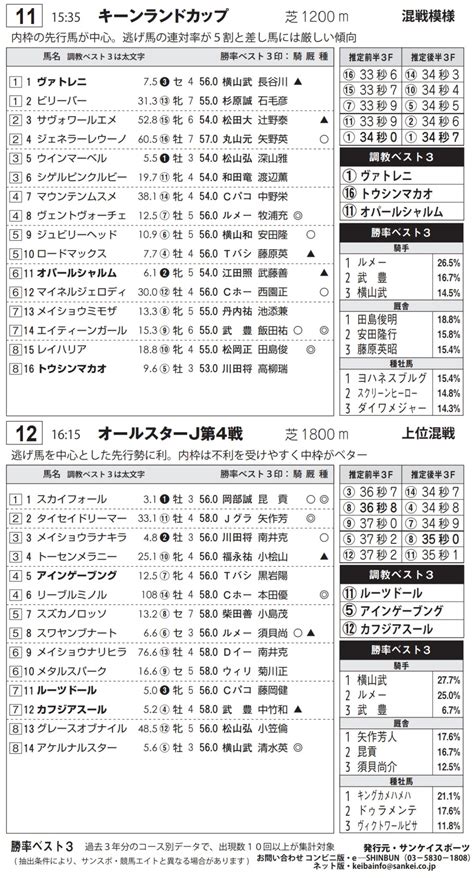 サンスポzbat！地方競馬 Zbatlocal Twitter