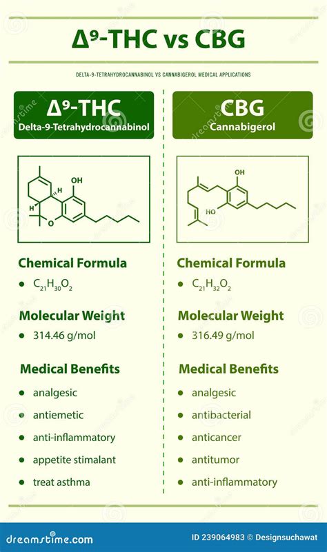 Cannabigerol Cannabinoid Molecule Skeletal Formula Royalty Free Stock