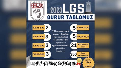 LGS 2023 Gurur Tablomuz Atatürk Ortaokulu