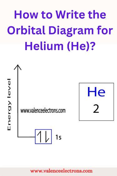 How to Write the Orbital Diagram for Helium (He)? | Electron ...