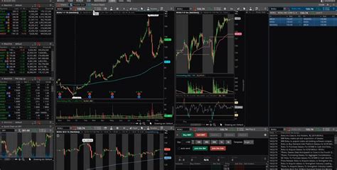 Flexible Grid Indicator And Grid Settings In Thinkorswim