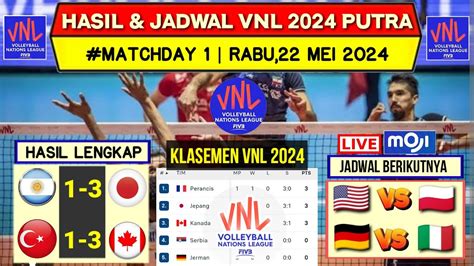 Hasil VNL 2024 Putra Hari Ini ARGENTINA VS JEPANG Klasemen VNL 2024